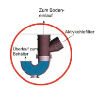 ABS Sulzer Adapter AKNS Aktivkohlefilter ABS Nirolift/Sanisett 62665195